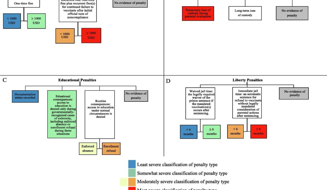 La vaccination obligatoire dans le monde